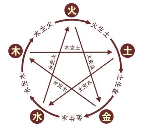 硨磲五行|沣字的五行属性